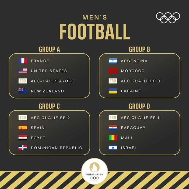 olympic paris 2024 bóng đá nam